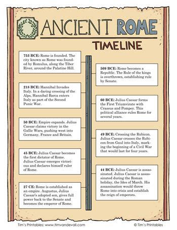 when was rome founded|Ancient Rome ‑ Facts, Location, & Timeline .